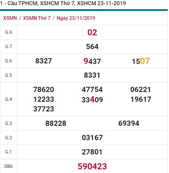 Soi cầu XSMN 25-11-2019 Win2888