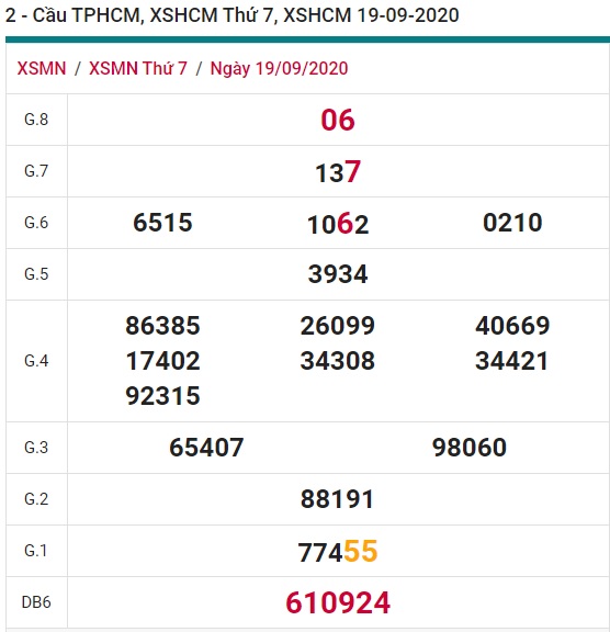 Soi cầu XSMN 26-9-2020 Win2888