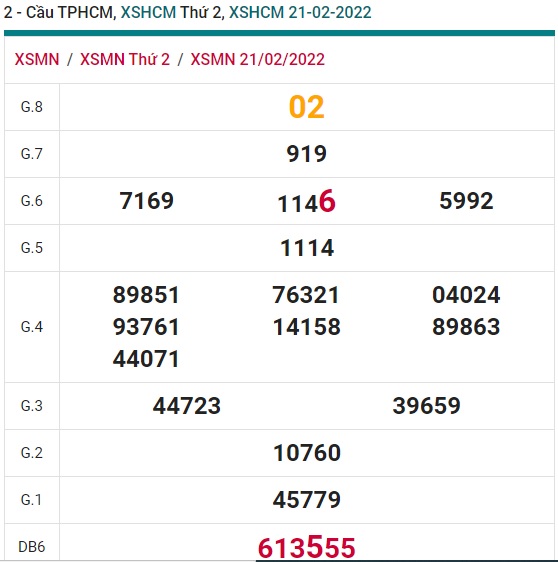 Soi cầu XSMN 28-2-2022 Win2888