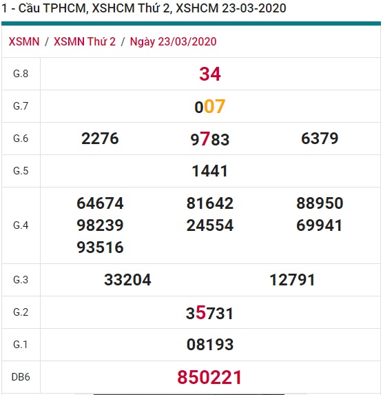 Soi cầu XSMN 28-3-2020 Win2888