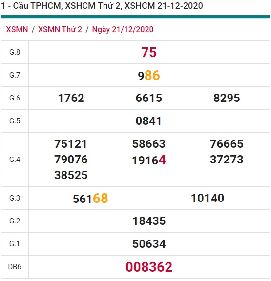 Soi cầu XSMN 28-12-2020 Win2888