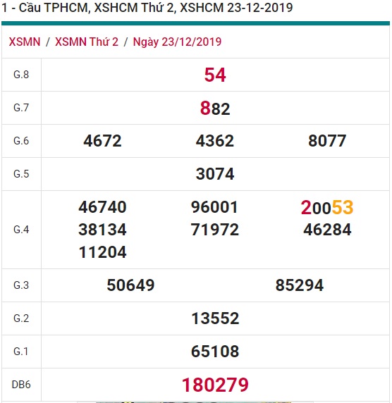 Soi cầu XSMN 28-12-2019 Win2888