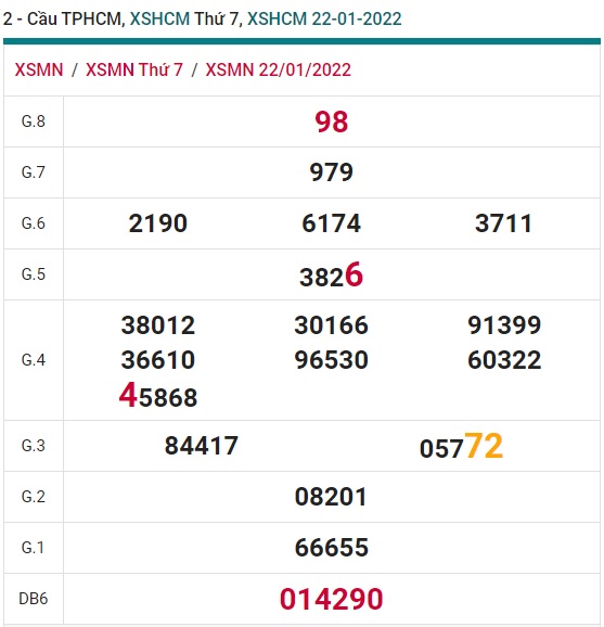 Soi cầu XSMN 29-1-2022 Win2888