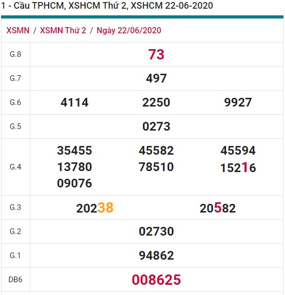 Soi cầu XSMN 29-6-2020 Win2888