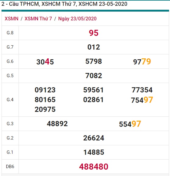 Soi cầu XSMN 30-5-2020 Win2888