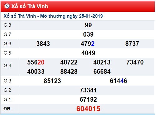 Soi cầu XSMN Win2888 01-2-2019