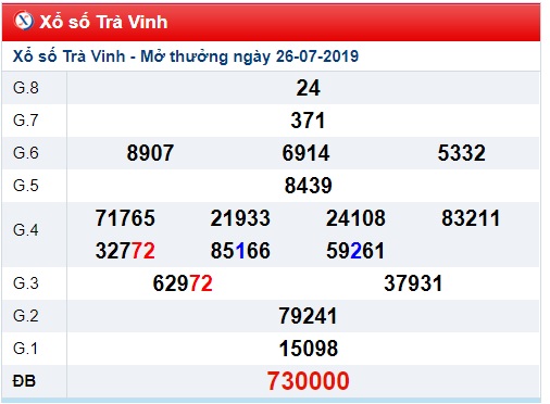 Soi cầu XSMN 2-8-2019 Win2888