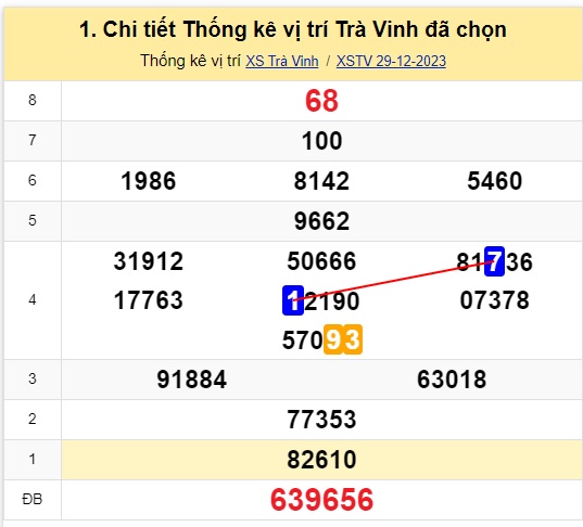 Soi cầu XSMN Win2888 05-01-2024 Dự đoán xổ số miền nam thứ 6