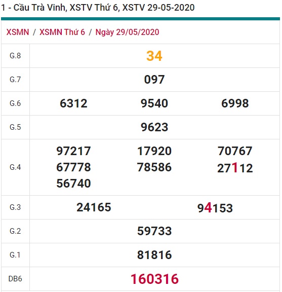 Soi cầu XSMN 5-6-2020 Win2888