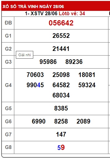 Soi cầu XSMN Win2888 05-07-2024 Dự đoán cầu lô miền nam thứ 6