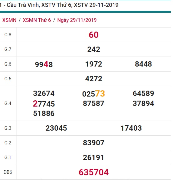 Soi cầu XSMN 6-12-2019 Win2888