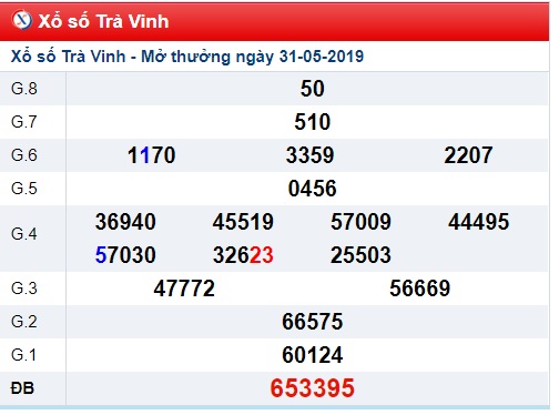 Soi cầu XSMN Win2888 7-6-2019