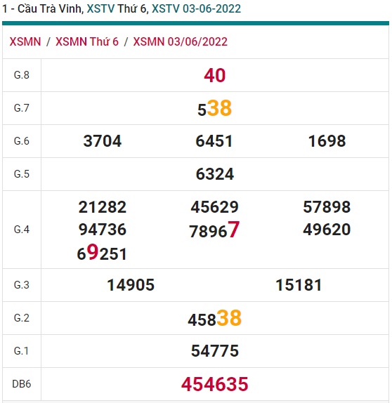 Soi cầu XSMN Win2888 10-06-2022 Dự đoán cầu lô miền nam thứ 6