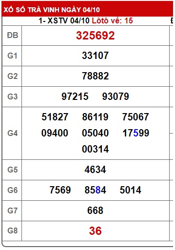 Soi cầu XSMN Win2888 11-10-2024 Dự đoán xổ số miền nam thứ 6