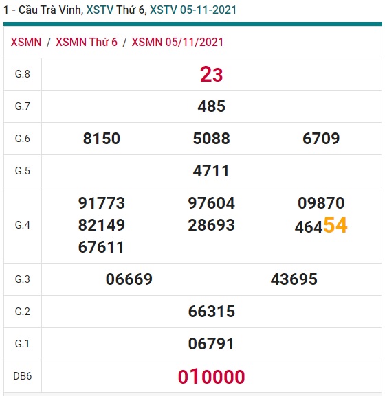 Soi cầu XSMN 12-11-2021 Win2888