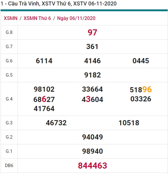 Soi cầu XSMN 13-11-2020 Win2888