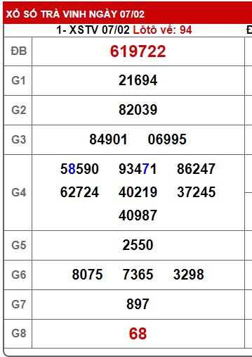 Soi cầu XSMN 14-02-2025 Win2888 Dự đoán cầu lô miền nam thứ 6