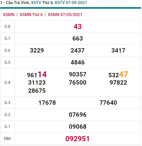 Soi cầu XSMN 14-5-2021 Win2888