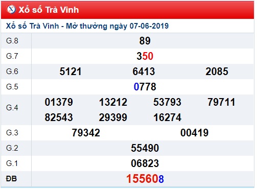 Soi cầu XSMN 14-6-2019 Win2888