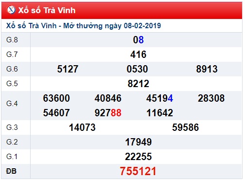 Soi cầu XSMN Win2888 15-2-2019 