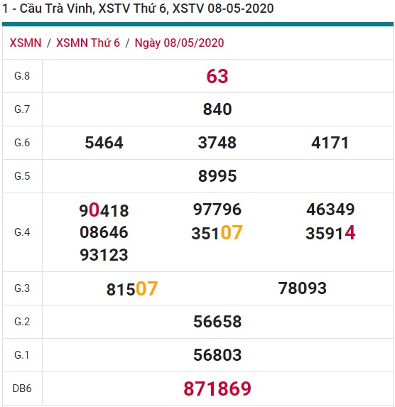 Soi cầu XSMN 15-5-2020 Win2888