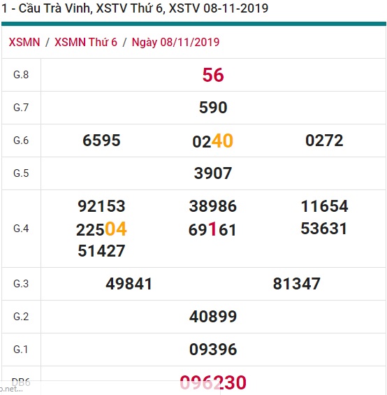 Soi cầu XSMN 15-11-2019 Win2888