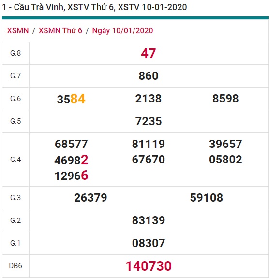 Soi cầu XSMN 17-1-2020 Win2888