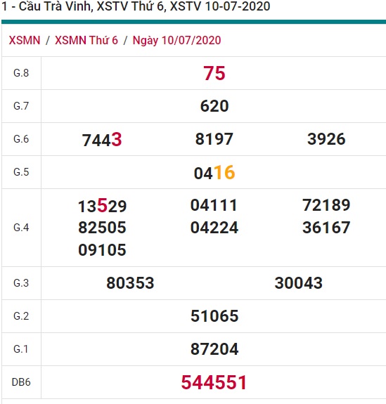 Soi cầu XSMN 17-7-2020 Win2888