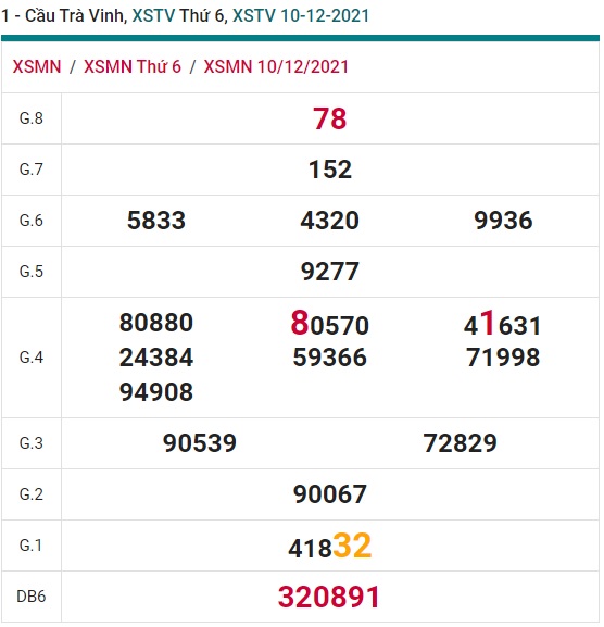 Soi cầu XSMN 17-12-2021 Win2888