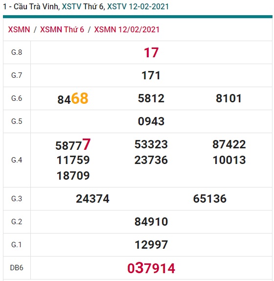 Soi cầu XSMN 19-2-2021 Win2888