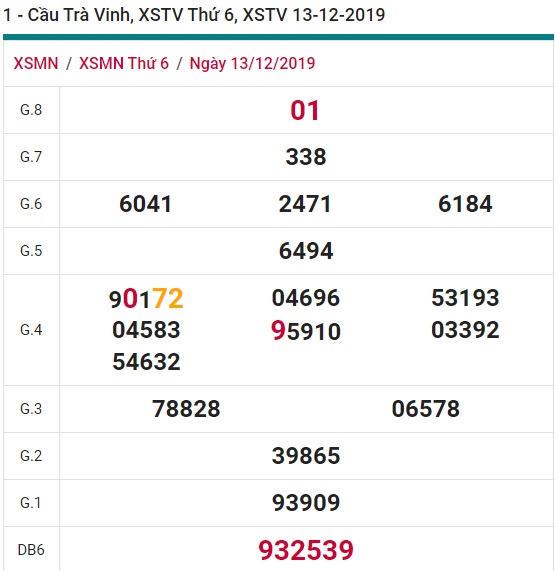 Soi cầu XSMN 20-12-2019 Win2888