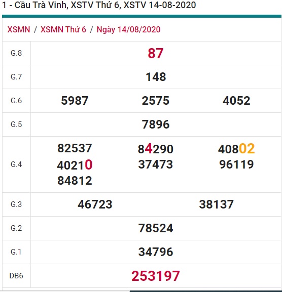 Soi cầu XSMN 21-8-2020 Win2888