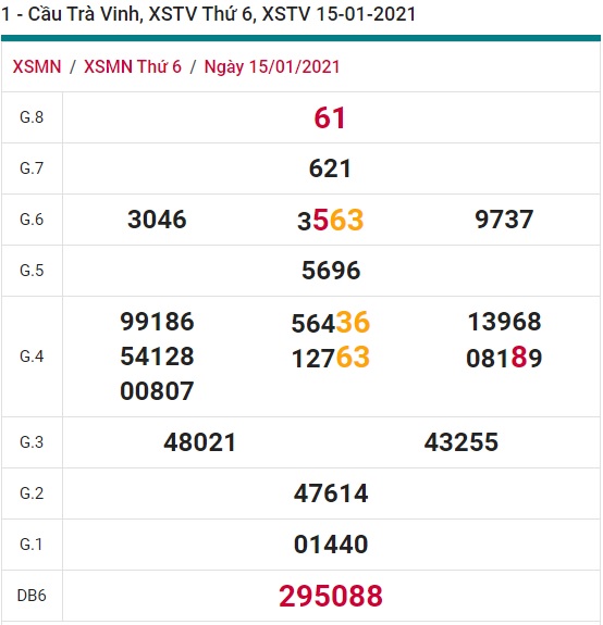 Soi cầu XSMN 22-1-2021 Win2888