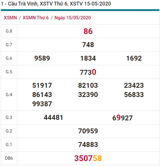 Soi cầu XSMN 22-5-2020 Win2888