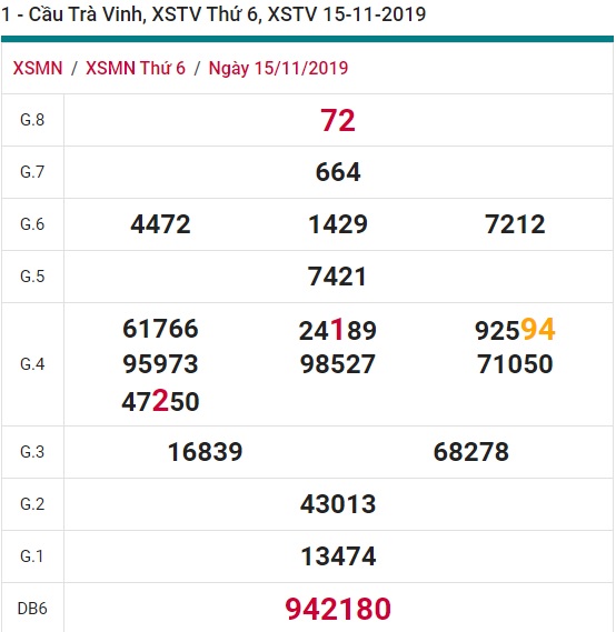 Soi cầu XSMN 22-11-2019 Win2888