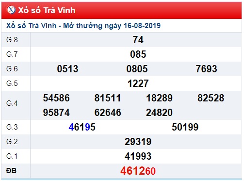 Soi cầu XSMN 23-8-2019 Win2888