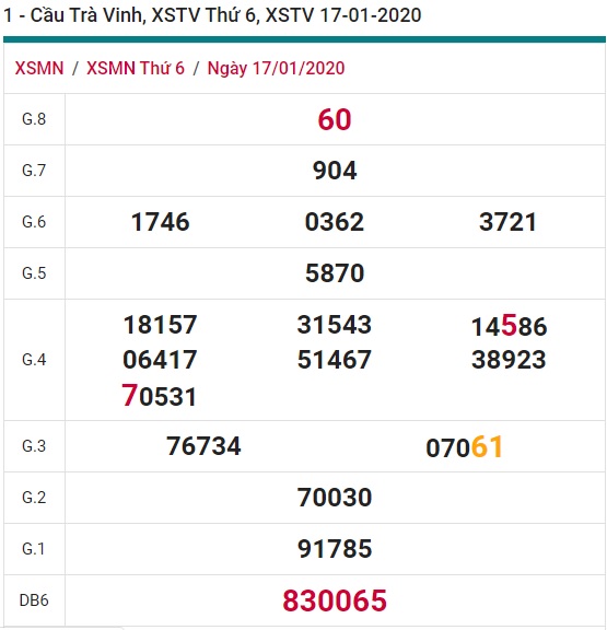 Soi cầu XSMN 24-1-2020 Win2888