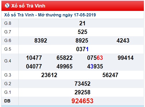 Soi cầu XSMN 24-5-2019 Win2888