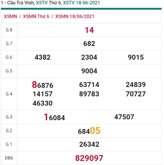 Soi cầu XSMN 25-6-2021 Win2888