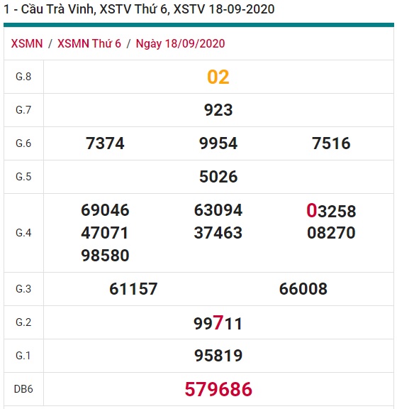 Soi cầu XSMN 25-9-2020 Win2888