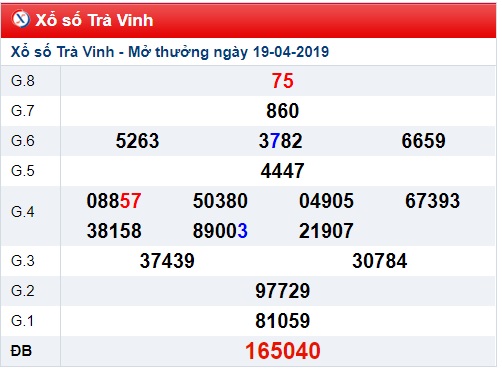 Soi cầu XSMN 26-4-2019 Win2888