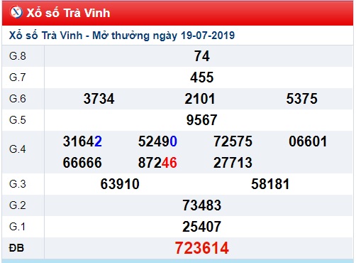 Soi cầu XSMN 26-7-2019 Win2888