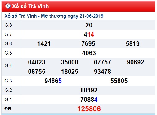 Soi cầu XSMN 28-6-2019 Win2888