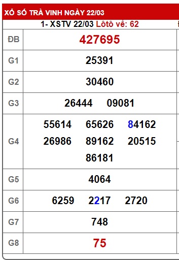 Soi cầu XSMN 29-03-2024 Win2888 Dự đoán cầu lô miền nam thứ 6