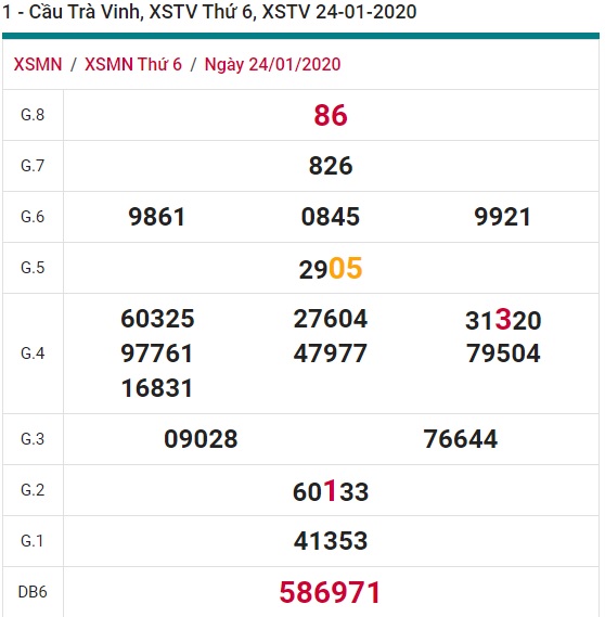 Soi cầu XSMN 31-1-2020 Win2888