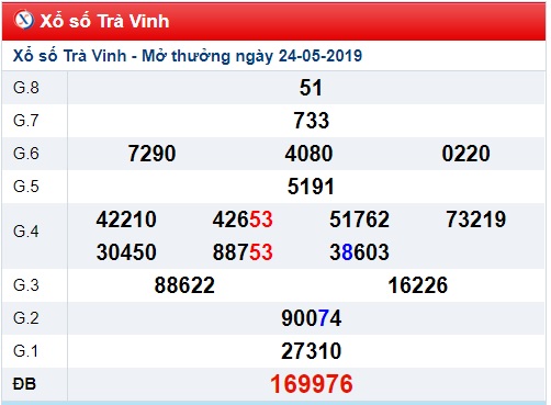 Soi cầu XSMN 31-5-2019 Win2888