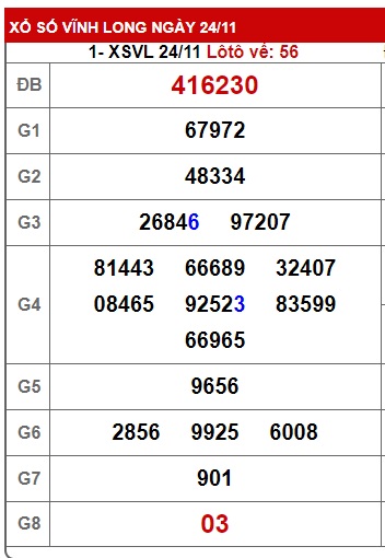 Soi cầu XSMN 01-12-2023 Win2888 Dự đoán xổ số miền nam thứ 6