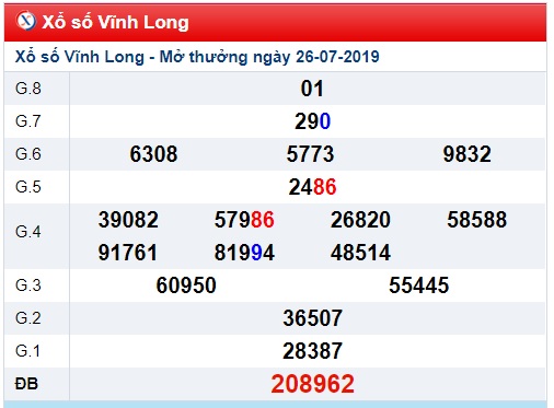 Soi cầu XSMN 2-8-2019 Win2888