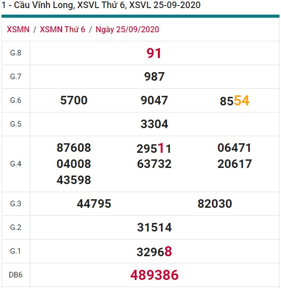 Soi cầu XSMN 2-10-2020 Win2888