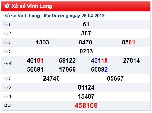 Soi cầu XSMN 3-5-2019 Win2888